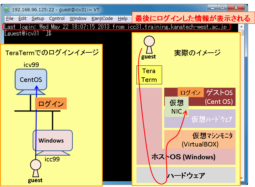 VM-Linux